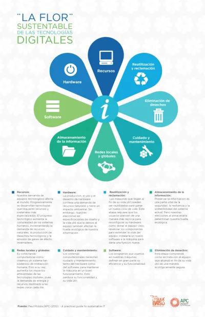 image linking to ¿Qué son las TIC verdes?