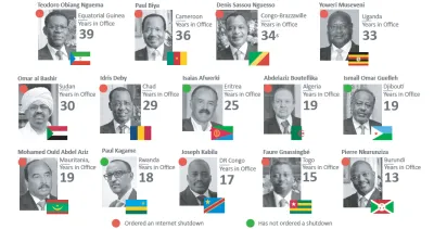Image source: CIPESA image linking to Despots and disruptions: The greater the tendency to authoritarianism, the higher the chances of internet shutdowns